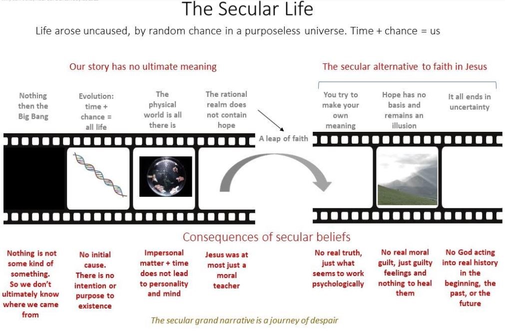secular life